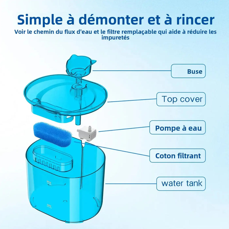 Un filtre déjà en place à la première utilisation